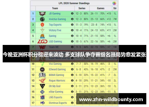 今晚亚洲杯积分榜迎来波动 多支球队争夺晋级名额局势愈发紧张