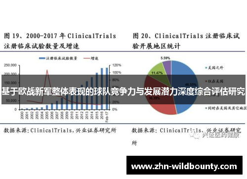基于欧战新军整体表现的球队竞争力与发展潜力深度综合评估研究