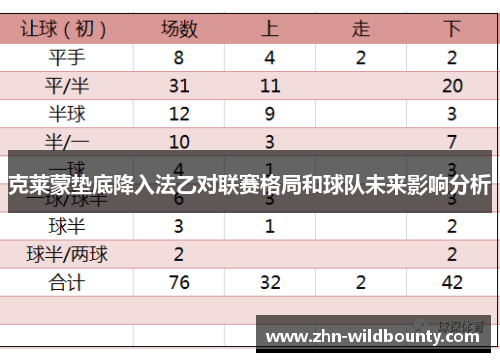 克莱蒙垫底降入法乙对联赛格局和球队未来影响分析