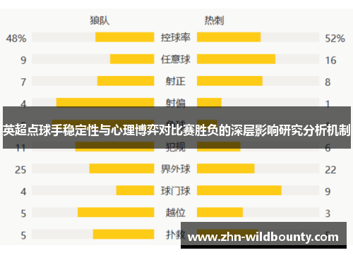 英超点球手稳定性与心理博弈对比赛胜负的深层影响研究分析机制 英超点球手稳定性与心理博弈对比赛胜负的深层影响研究分析机制