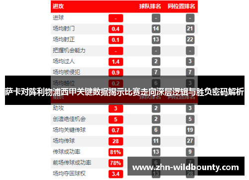 萨卡对阵利物浦西甲关键数据揭示比赛走向深层逻辑与胜负密码解析 萨卡对阵利物浦西甲关键数据揭示比赛走向深层逻辑与胜负密码解析