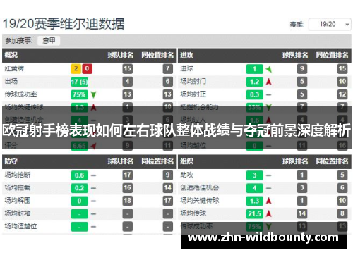 欧冠射手榜表现如何左右球队整体战绩与夺冠前景深度解析 欧冠射手榜表现如何左右球队整体战绩与夺冠前景深度解析