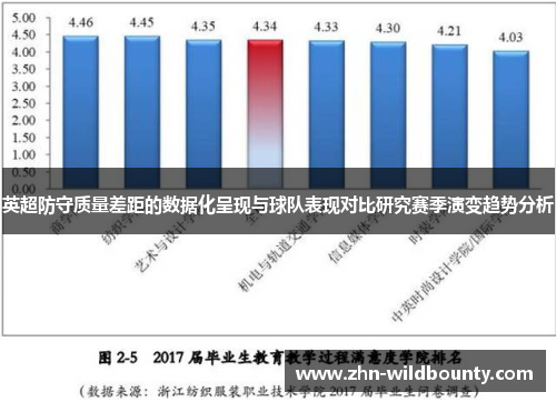 英超防守质量差距的数据化呈现与球队表现对比研究赛季演变趋势分析 英超防守质量差距的数据化呈现与球队表现对比研究赛季演变趋势分析